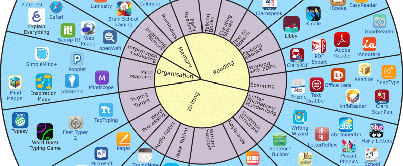 I Pad-Apps-for-Learners-with-Dyslexia-banner-photo